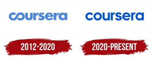 Coursera Logo History