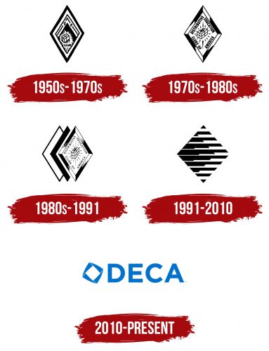 DECA Logo History