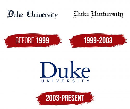 Duke University Logo History