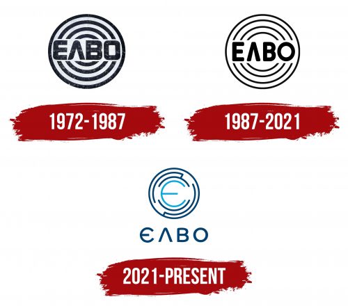 ELVO Logo History