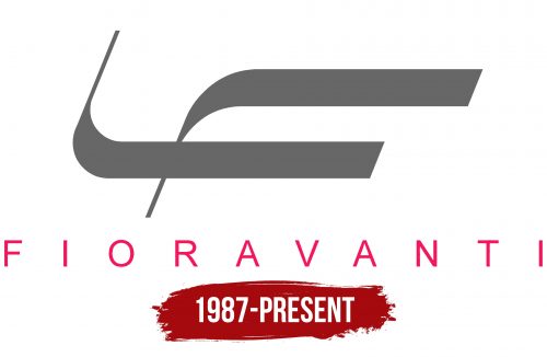 Fioravanti Logo History