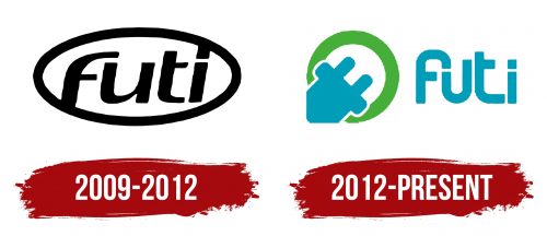 Futi Logo History