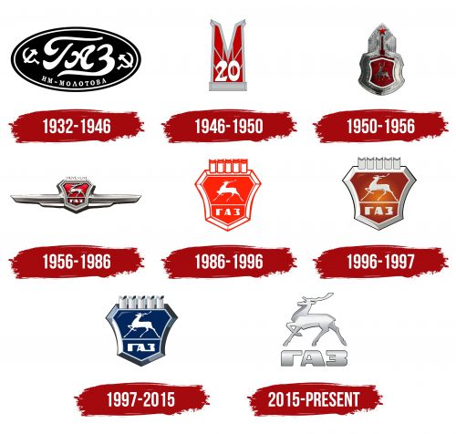 GAZ Logo History