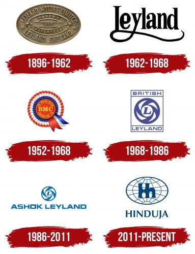 Hinduja Group Logo History