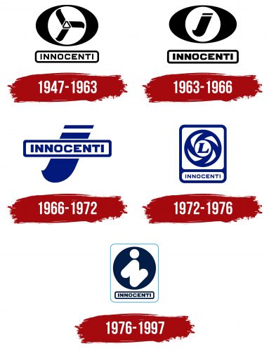 Innocenti Logo History
