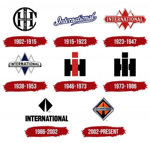 International Trucks Logo History