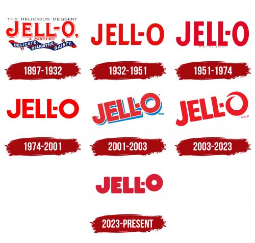 Jell-O Logo History