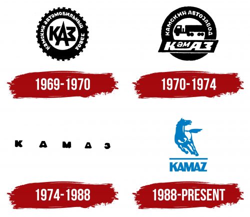 KAMAZ Logo History