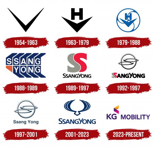 KG Mobility Logo History