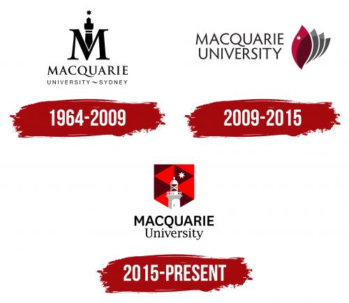 Macquarie University Logo History