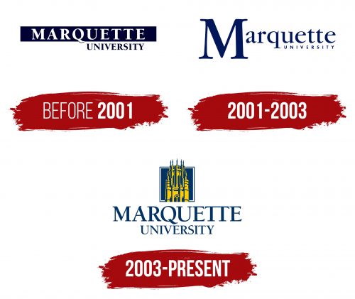 Marquette University Logo History