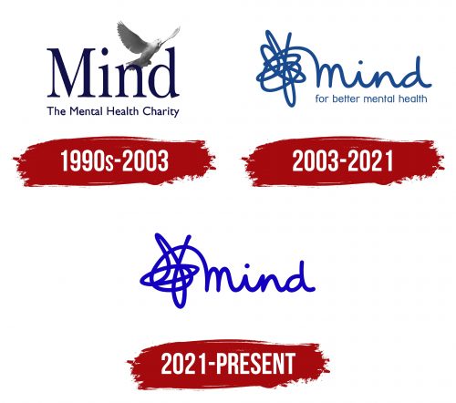 Mind Logo History