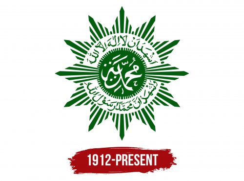 Muhammadiyah Logo History