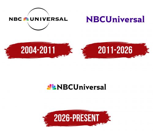 NBCUniversal Logo History