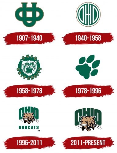 Ohio Bobcats Logo History