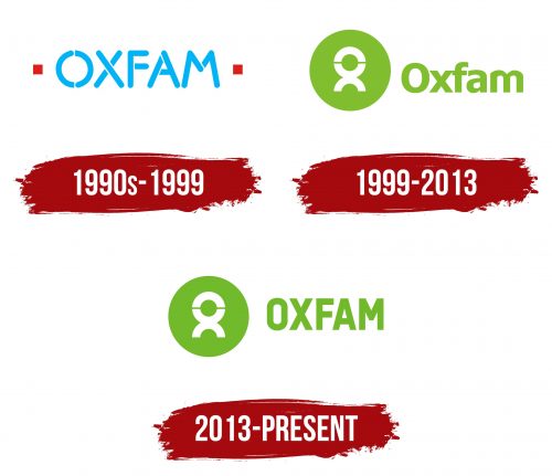 Oxfam Logo History