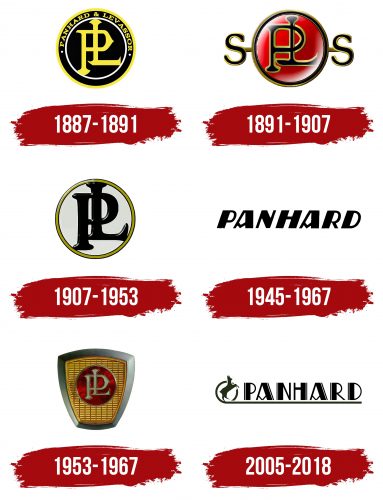 Panhard Logo History