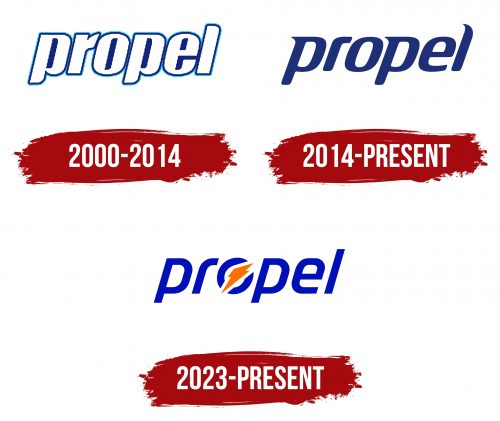 Propel Water Logo History