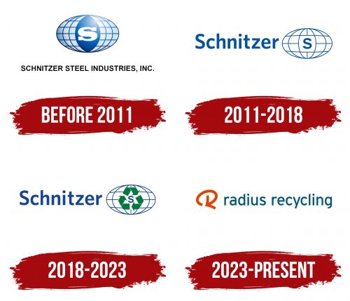 Radius Recycling Logo History