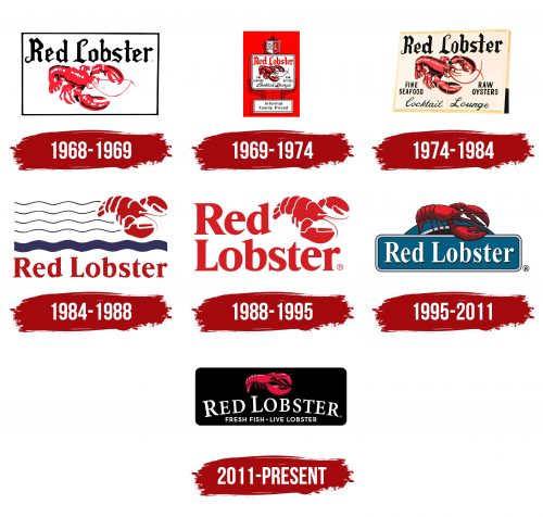 Red Lobster Logo History