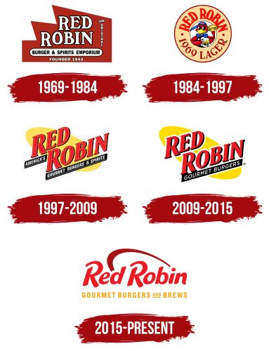 Red Robin Logo, symbol, meaning, history, PNG, brand