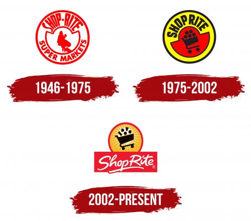 ShopRite Logo History