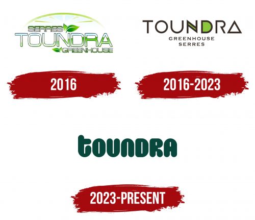 Toundra Logo History