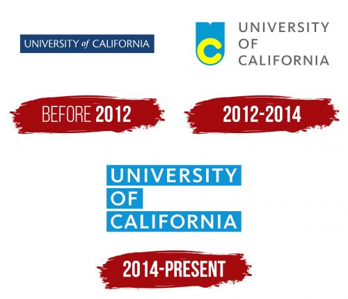 University of California Logo History