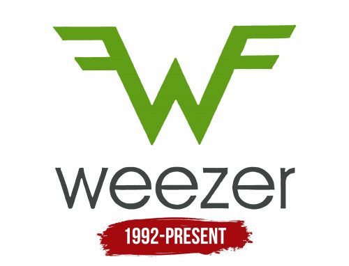Weezer Logo History