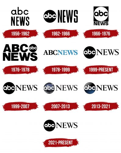 ABC News Logo History
