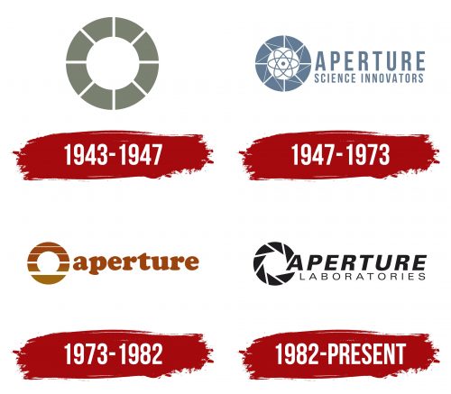 Aperture Science Logo History