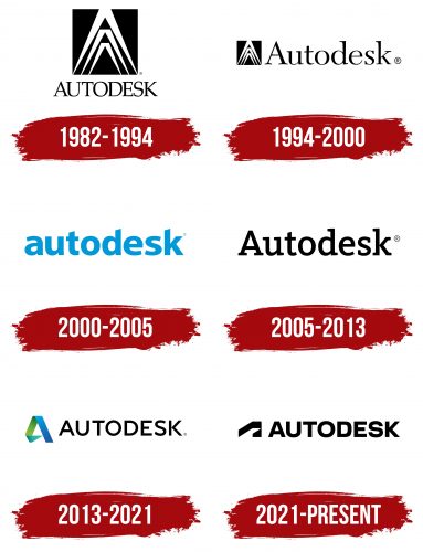 Autodesk Logo History
