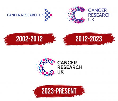 Cancer Research UK Logo History