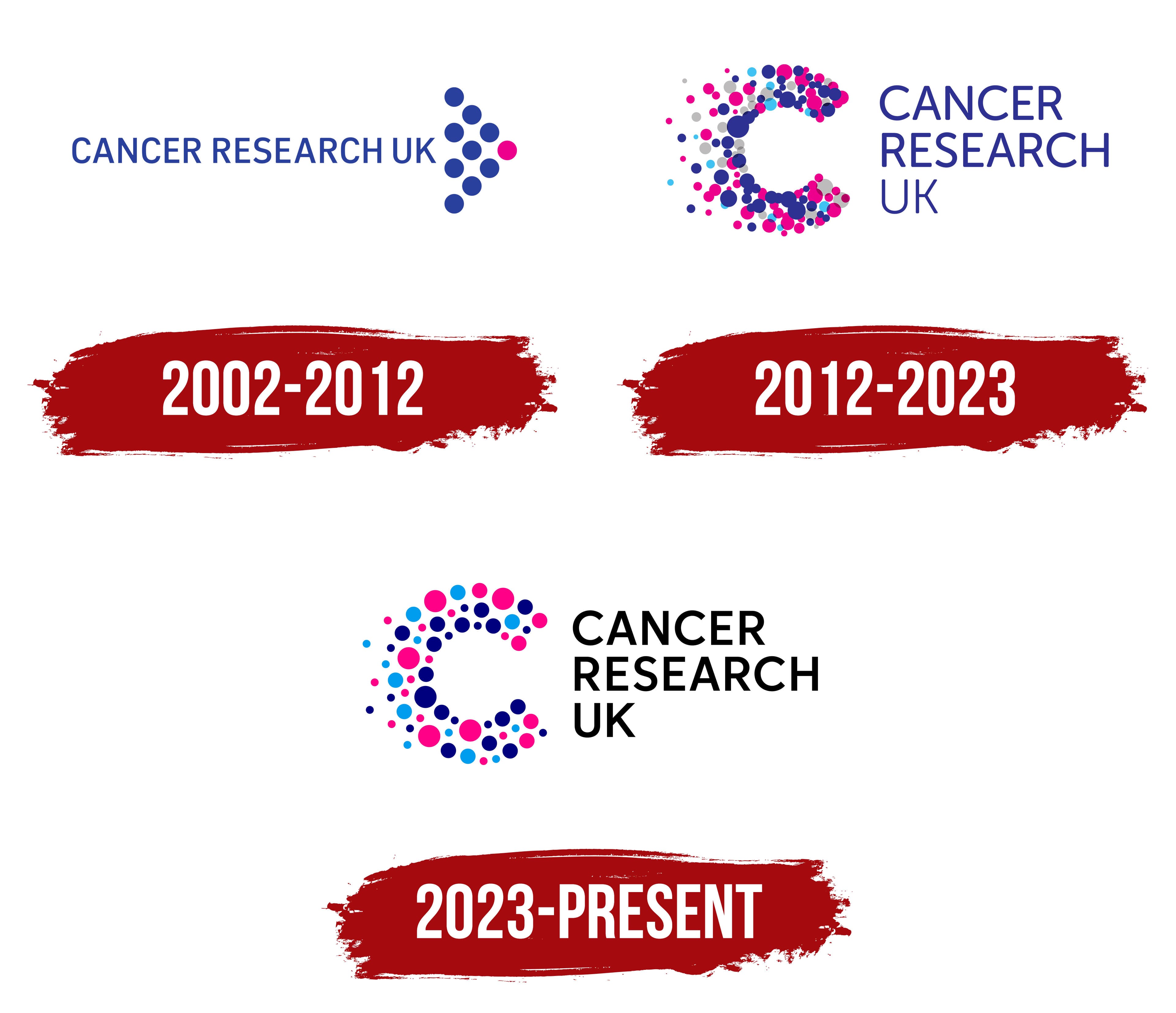 Net Cancer Research At Tayla Mein Blog Net Cancer Research At Tayla Mein Blog