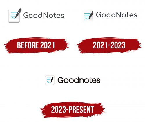 Goodnotes Logo, symbol, meaning, history, PNG, brand