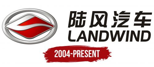 Landwind Logo History