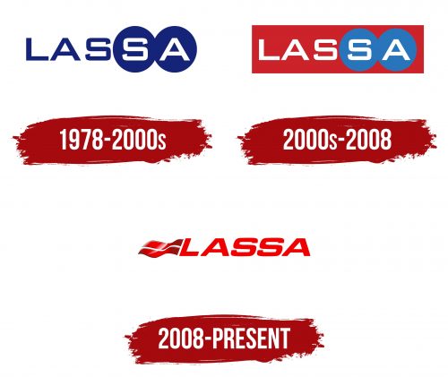 Lassa Logo History