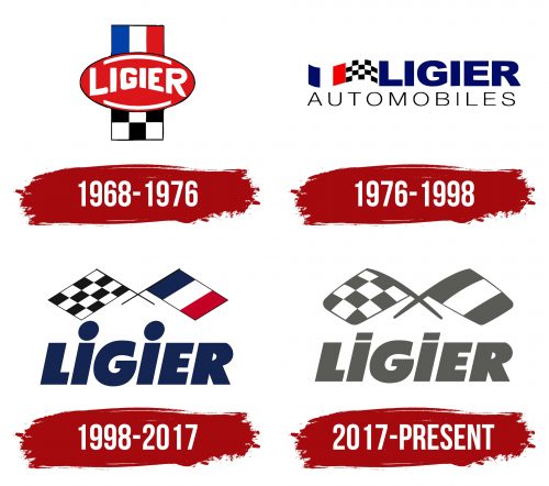 Ligier Logo History