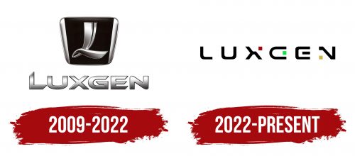 Luxgen Logo History