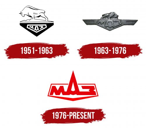 MAZ Logo History