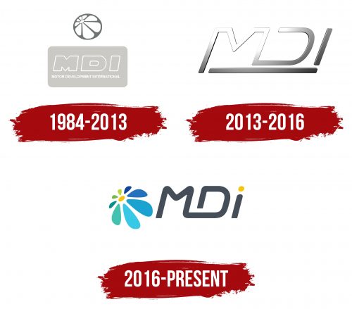 MDI Logo History