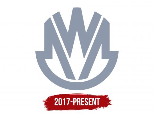 MW Motors Logo History