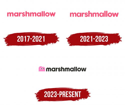 Marshmallow Logo History