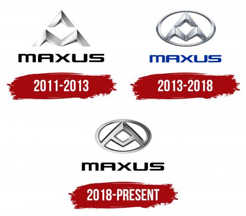 Maxus Logo History