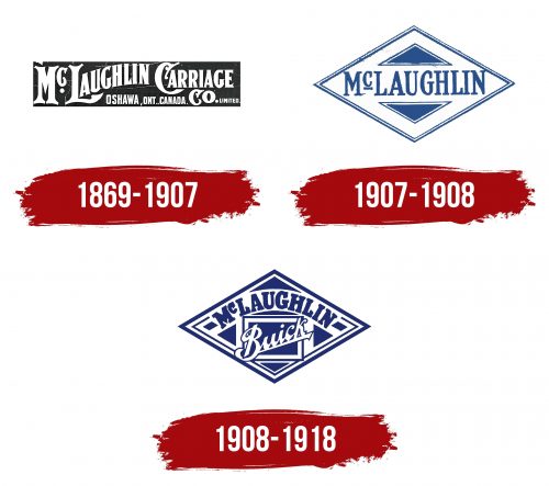 McLaughlin Logo History