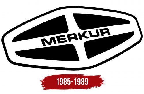 Merkur Logo History