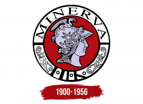 Minerva Automobiles Logo History