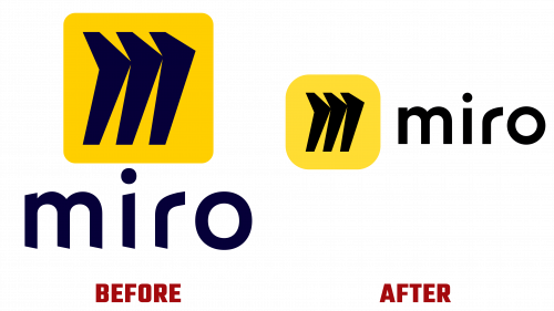 Miro Logo Evolution (history)