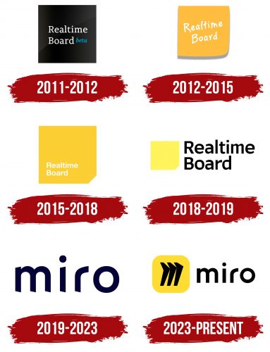 Miro Logo History