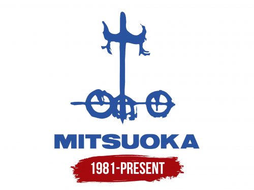 Mitsuoka Logo History